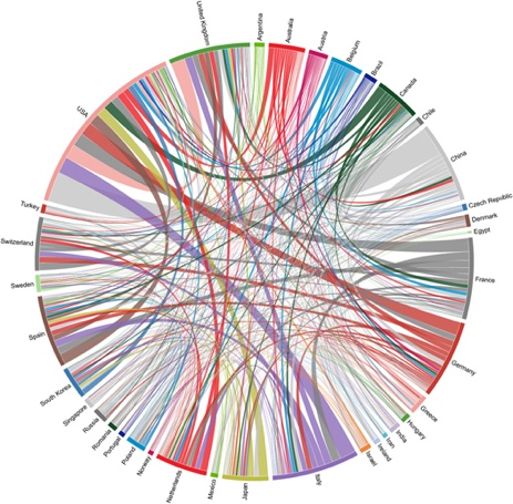 研究国家关系分析图A